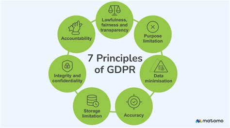 is signalhire legal|GDPR .